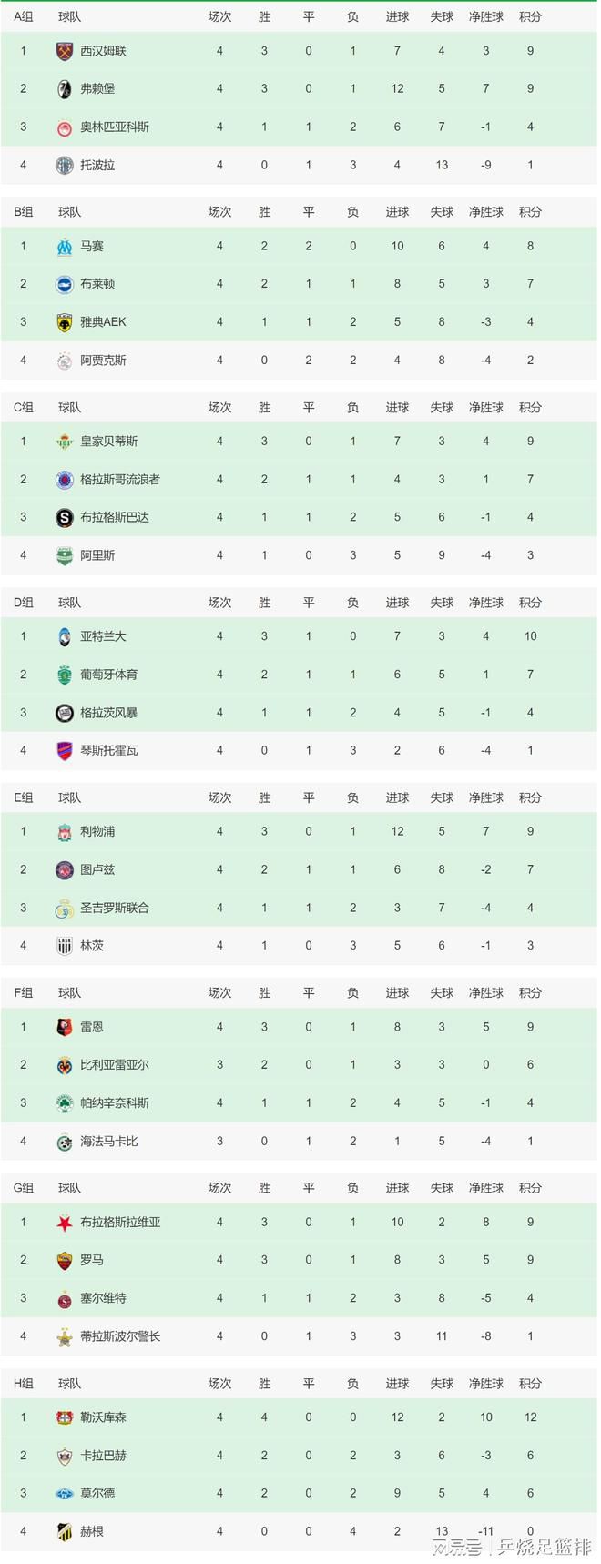 在欧冠决赛中，曼城以1-0战胜国际米兰，赢得欧洲冠军，这是他们和主教练瓜迪奥拉在执教曼城期间首次夺得的欧冠。